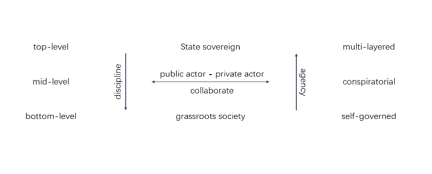 Border as Dispositif Sovereignty, Discipline, and Governmentality at